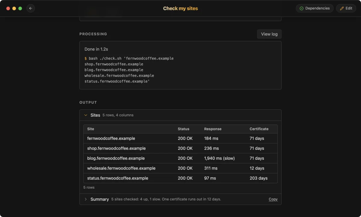 Check my sites in CLIDE: five sites checked, their status, speed and certificates in a table.